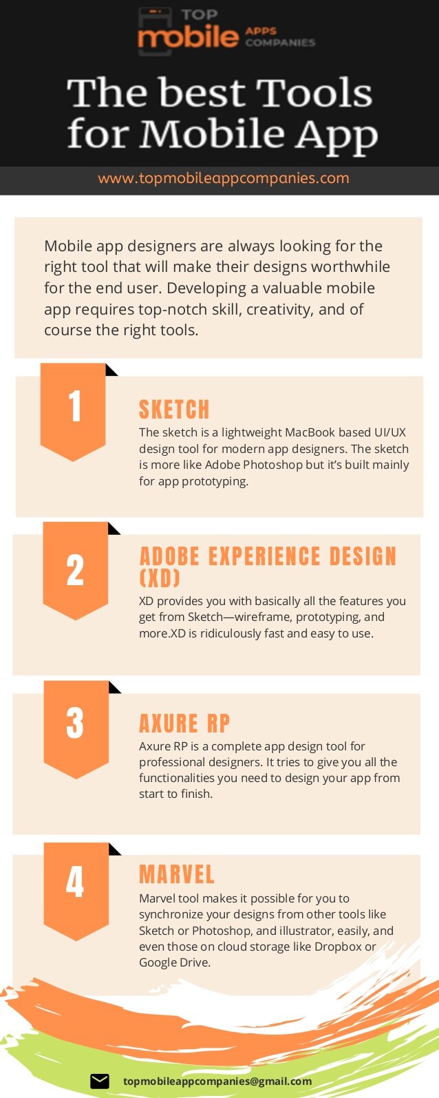 app design tools for mac